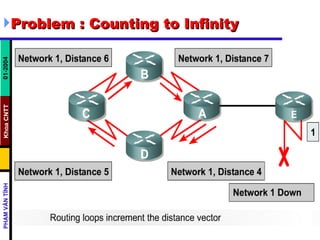 Problem : Counting to Infinity 