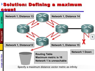 Solution: Defining a maximum count   