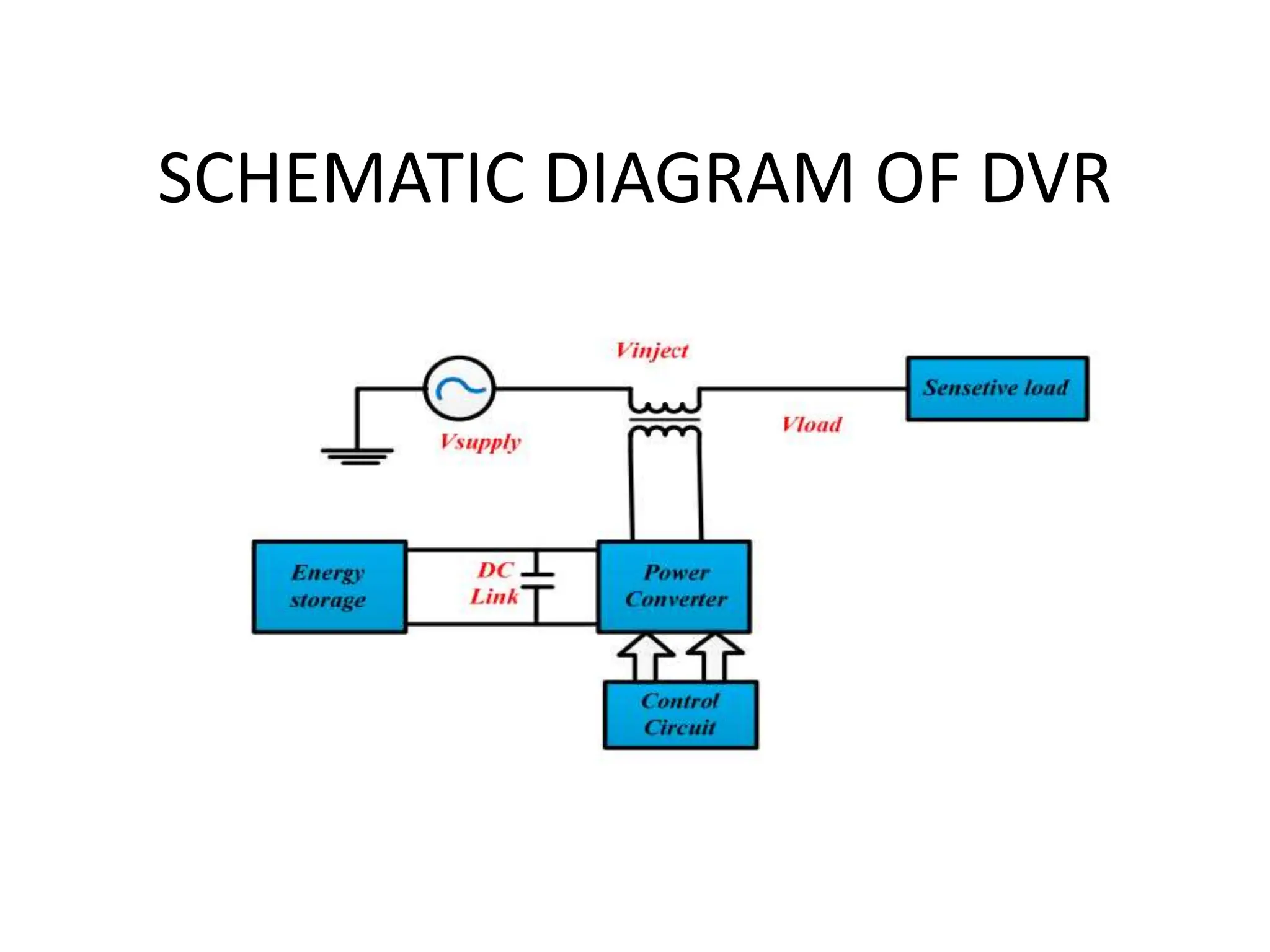 SCHEMATIC DIAGRAM OF DVR
 