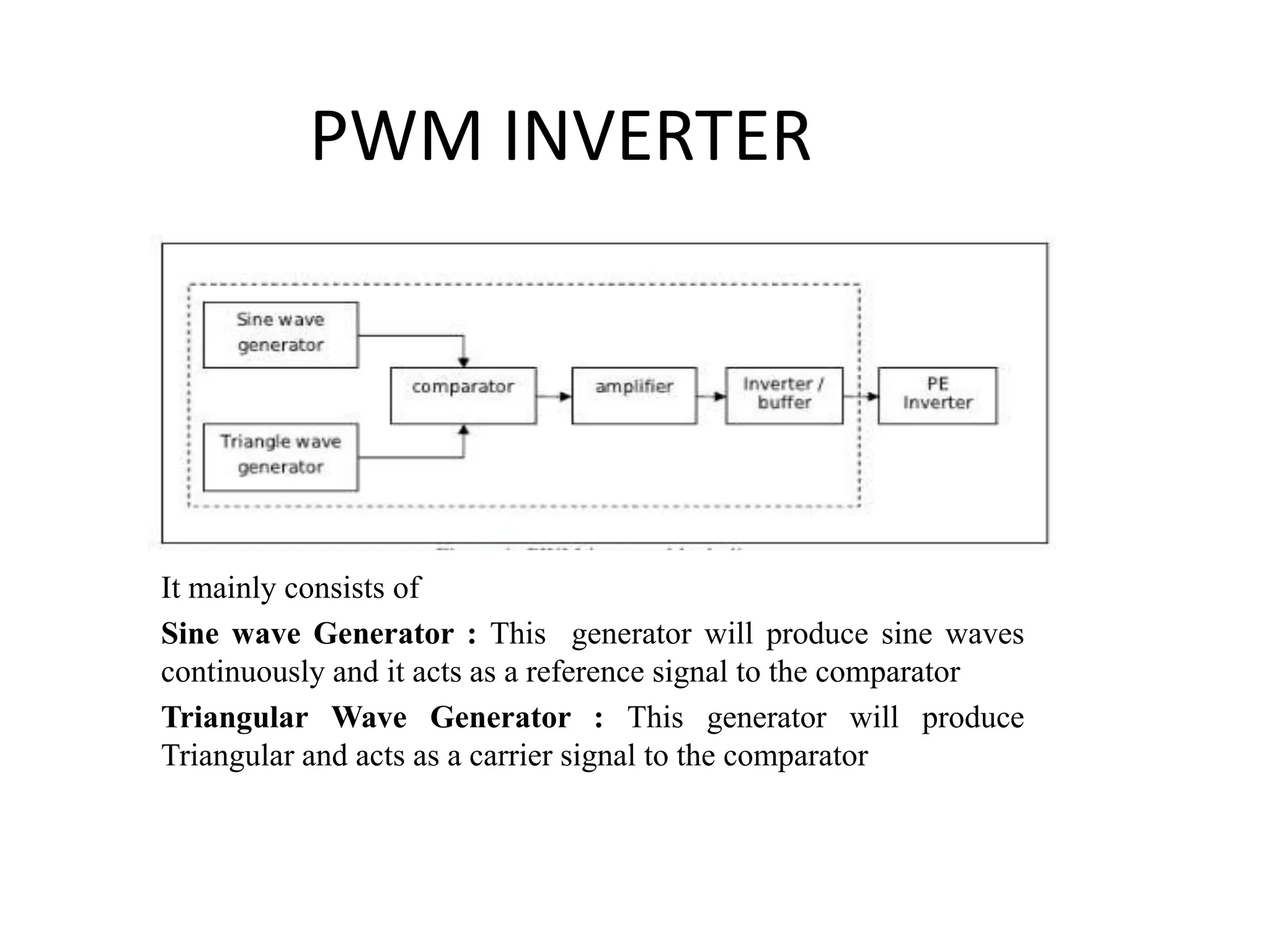 PWM INVERTER
It mainly consists of
Sine wave Generator : This generator will produce sine waves
continuously and it acts as a reference signal to the comparator
Triangular Wave Generator : This generator will produce
Triangular and acts as a carrier signal to the comparator
 