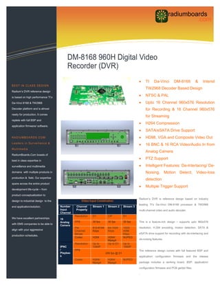     TI     Da-Vinci         DM-8168           &    Intersil
                                                                                                       TW2968 Decoder Based Design
Radium’s DVR reference design

is based on high performance TI’s
                                                                                                      NTSC & PAL
Da-Vinci 8168 & TW2968                                                                                Upto 16 Channel 960x576 Resolution
Decoder platform and is almost                                                                         for Recording & 16 Channel 960x576
ready for production. It comes
                                                                                                       for Streaming
replete with full BSP and
                                                                                                      H264 Compression
application firmware/ software.
                                                                                                      SATA/eSATA Drive Support
                                                                                                      HDMI, VGA and Composite Video Out
                                                                                                      16 BNC & 16 RCA Video/Audio In from
                                                                                                       Analog Camera
RadiumBoards.Com boasts of

best in class expertise in
                                                                                                      PTZ Support
surveillance and multimedia                                                                           Intelligent Features: De-Interlacing/ De-
domains with multiple products in                                                                      Noising,          Motion Detect,          Video-loss
production & field. Our expertise
                                                                                                       detection
spans across the entire product
                                                                                                      Multiple Trigger Support
development life-cycle – from

product conceptualization to
                                                                                                  Radium’s DVR is reference design based on industry
design to industrial design to the                   Video Input Combination
                                                                                                  leading TI’s Da-Vinci DM-8168 processor & TW2968
end application/solution.            Number     Channel      Stream 1    Stream 2      Stream 3
                                     Input      Property                                          multi-channel video and audio decoder.
                                     Channel
                                               Resolution    D1          CIF           D1
We have excellent partnerships       16
                                     Analog    FPS           30 fps      30 fps        30 fps     This is a feature-rich design – supports upto 960x576
with EMS companies to be able to
                                     Camera
                                               Per           512-6144    64-1024       1024-      resolution, H.264 encoding, motion detection, SATA &
align with your aggressive                     Channel       Kbps        Kbps          4096
                                               Bitrate                                 Kbps       eSATA drive support for recording with de-interlacing and
production schedules.
                                               Codec         H264        H264/         MJPEG
                                                                         Mpeg4                    de-noising features.
                                               Resolution    Up to       Up to D1      Up to
                                     IPNC                    1080P                     1080P
                                     /         FPS                                                The reference design comes with full featured BSP and
                                     Playbac                            240 fps @ D1
                                     k                                                            application/ configuration firmware and the release
                                               Codec         H264/       H264/         MJPEG
                                                             Mpeg4       Mpeg4                    package includes a working board, BSP, application/

                                                                                                  configuration firmware and PCB gerber files.

                                                                                                  .
 