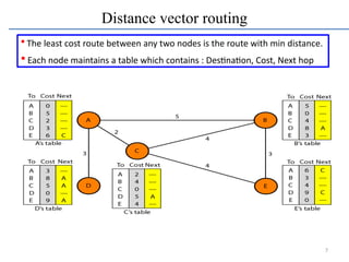 DISTANCE VECTOR ROUTING AND LINK STATE ROUTING | PPTX