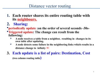 DISTANCE VECTOR ROUTING AND LINK STATE ROUTING | PPTX