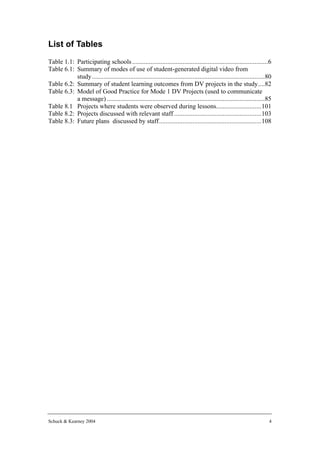 List of Tables
Table 1.1: Participating schools .................................................................................6
Table 6.1: Summary of modes of use of student-generated digital video from
           study.......................................................................................................80
Table 6.2: Summary of student learning outcomes from DV projects in the study....82
Table 6.3: Model of Good Practice for Mode 1 DV Projects (used to communicate
           a message) ..............................................................................................85
Table 8.1 Projects where students were observed during lessons...........................101
Table 8.2: Projects discussed with relevant staff ....................................................103
Table 8.3: Future plans discussed by staff.............................................................108




Schuck & Kearney 2004                                                                                                  4
 