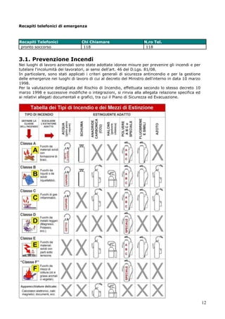 12
Recapiti telefonici di emergenza
Recapiti Telefonici Chi Chiamare N.ro Tel.
pronto soccorso 118 118
3.1. Prevenzione Incendi
Nei luoghi di lavoro aziendali sono state adottate idonee misure per prevenire gli incendi e per
tutelare l'incolumità dei lavoratori, ai sensi dell'art. 46 del D.Lgs. 81/08.
In particolare, sono stati applicati i criteri generali di sicurezza antincendio e per la gestione
delle emergenze nei luoghi di lavoro di cui al decreto del Ministro dell'interno in data 10 marzo
1998.
Per la valutazione dettagliata del Rischio di Incendio, effettuata secondo lo stesso decreto 10
marzo 1998 e successive modifiche o integrazioni, si rinvia alla allegata relazione specifica ed
ai relativi allegati documentali e grafici, tra cui il Piano di Sicurezza ed Evacuazione.
 