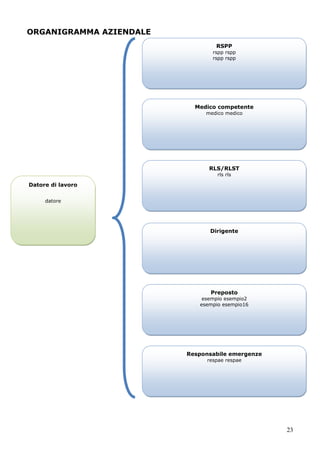 23
ORGANIGRAMMA AZIENDALE
RSPP
rspp rspp
rspp rspp
Responsabile emergenze
respae respae
Preposto
esempio esempio2
esempio esempio16
Dirigente
RLS/RLST
rls rls
Medico competente
medico medico
Datore di lavoro
datore
 