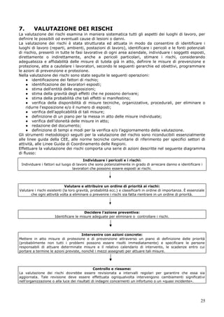 25
7. VALUTAZIONE DEI RISCHI
La valutazione dei rischi esamina in maniera sistematica tutti gli aspetti dei luoghi di lavoro, per
definire le possibili od eventuali cause di lesioni o danni.
La valutazione dei rischi è stata strutturata ed attuata in modo da consentire di identificare i
luoghi di lavoro (reparti, ambienti, postazioni di lavoro), identificare i pericoli e le fonti potenziali
di rischio, presenti in tutte le fasi lavorative di ogni area aziendale, individuare i soggetti esposti,
direttamente o indirettamente, anche a pericoli particolari, stimare i rischi, considerando
adeguatezza e affidabilità delle misure di tutela già in atto, definire le misure di prevenzione e
protezione, atte a cautelare i lavoratori, secondo le seguenti gerarchie ed obiettivi, programmare
le azioni di prevenzione e protezione.
Nella valutazione dei rischi sono state seguite le seguenti operazioni:
● identificazione dei fattori di rischio;
● identificazione dei lavoratori esposti;
● stima dell'entità delle esposizioni;
● stima della gravità degli effetti che ne possono derivare;
● stima della probabilità che tali effetti si manifestino;
● verifica della disponibilità di misure tecniche, organizzative, procedurali, per eliminare o
ridurre l'esposizione e/o il numero di esposti;
● verifica dell'applicabilità di tali misure;
● definizione di un piano per la messa in atto delle misure individuate;
● verifica dell'idoneità delle misure in atto;
● redazione del documento;
● definizione di tempi e modi per la verifica e/o l’aggiornamento della valutazione.
Gli strumenti metodologici seguiti per la valutazione del rischio sono riconducibili essenzialmente
alle linee guida della CEE, alle norme tecniche comunitarie di riferimento per specifici settori di
attività, alle Linee Guida di Coordinamento delle Regioni.
Effettuare la valutazione dei rischi comporta una serie di azioni descritte nel seguente diagramma
di flusso:
Individuare i pericoli e i rischi:
Individuare i fattori sul luogo di lavoro che sono potenzialmente in grado di arrecare danno e identificare i
lavoratori che possono essere esposti ai rischi.
Valutare e attribuire un ordine di priorità ai rischi:
Valutare i rischi esistenti (la loro gravità, probabilità ecc.) e classificarli in ordine di importanza. È essenziale
che ogni attività volta a eliminare o prevenire i rischi sia fatta rientrare in un ordine di priorità.
Decidere l’azione preventiva:
Identificare le misure adeguate per eliminare o controllare i rischi.
Intervenire con azioni concrete:
Mettere in atto misure di protezione e di prevenzione attraverso un piano di definizione delle priorità
(probabilmente non tutti i problemi possono essere risolti immediatamente) e specificare le persone
responsabili di attuare determinate misure e il relativo calendario di intervento, le scadenze entro cui
portare a termine le azioni previste, nonché i mezzi assegnati per attuare tali misure.
Controllo e riesame:
La valutazione dei rischi dovrebbe essere revisionata a intervalli regolari per garantire che essa sia
aggiornata. Tale revisione deve essere effettuata ogniqualvolta intervengono cambiamenti significativi
nell’organizzazione o alla luce dei risultati di indagini concernenti un infortunio o un «quasi incidente».
 