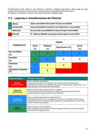 27
Combinando le due scale in una matrice si ottiene la Matrice Dei Rischi, nella quale ad ogni
casella corrisponde una determinata combinazione di probabilità/entità dei danni.
Di seguito è riportata la matrice che scaturisce dalle suddette scale:
7.2 Legenda e classificazione del Rischio
Basso Sono prevedibili lievi danni di tipo reversibile
Accettabile Sono prevedibili solo danni di entità lieve e reversibile
Notevole Si prevede la possibilità di danni di tipo irreversibile
Elevato E' molto probabile avvengano danni gravi irreversibili
PROBABILITÀ
DANNO
Lieve
(1)
Modesto
(2)
Significativo (3)
Grave
(4)
Non probabile
(1)
1 2 3 4
Possibile
(2)
2 4 6 8
Probabile
(3)
3 6 9 12
Altamente Probabile
(4)
4 8 12 16
Classe di Rischio Priorità di Intervento
Elevato
(12 ≤ R ≤ 16)
Azioni correttive Immediate
L'intervento previsto è da realizzare con tempestività nei tempi tecnici
strettamente necessari non appena approvato il budget degli investimenti in cui
andrà previsto l'onere dell'intervento stesso.
Notevole
(6 ≤ R ≤ 9)
Azioni correttive da programmare con urgenza
L'intervento previsto è da realizzare in tempi relativamente brevi anche
successivamente a quelli stimati con priorità alta.
Accettabile
(3 ≤ R ≤ 4)
Azioni correttive da valutare a medio termine
Intervento da inserire in un programma di interventi a medio termine ma da
realizzare anche in tempi più ristretti qualora sia possibile attuarlo unitamente
ad altri interventi più urgenti.
Basso
(1 ≤ R ≤ 2)
Azioni correttive non necessarie
Azioni migliorative da valutare in fase di programmazione, anche di eventuali
altre attività di miglioramento
 