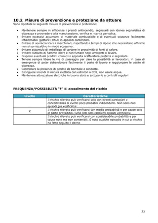 33
10.2 Misure di prevenzione e protezione da attuare
Sono riportate le seguenti misure di prevenzione e protezione:
Mantenere sempre in efficienza i presidi antincendio, segnalarli con idonea segnaletica di
sicurezza e provvedere alla manutenzione, verifica e ricarica periodica.
Evitare eccessivi accumumi di materiale combustibile e di eventuali sostanze facilmente
infiammabili (gettare i rifiuti in appositi contenitori.
Evitare di sovraccaricare i macchinari, rispettando i tempi di riposo che necessitano affinchè
non si surriscaldino in modo eccessivo.
Evitare accumulo di imballaggi di cartone in prossimità di fonti di calore.
Evitare l’utilizzo di fiamme libere e non fumare negli ambienti di lavoro.
Disporre eventuali prodotti chimici in apposita scaffalatura protetta e segnalata.
Tenere sempre libere le vie di passaggio per dare la possibilità ai lavoratori, in caso di
emergenze di poter abbandonare facilmente il posto di lavoro e raggiungere le uscite di
sicurezza.
Controllare la presenza di perdite da bombole e condotte.
Estinguere incendi di natura elettrica con estintori a CO2, non usare acqua.
Mantenere attrezzature elettriche in buono stato e sottoporle a controlli regolari
FREQUENZA/POSSIBILITÀ “F” di accadimento del rischio
Livello Caratteristiche
Il rischio rilevato può verificarsi solo con eventi particolari o
concomitanza di eventi poco probabili indipendenti. Non sono noti
episodi già verificatisi
X
Il rischio rilevato può verificarsi con media probabilità e per cause solo
in parte prevedibili. Sono noti solo rarissimi episodi verificatisi
Il rischio rilevato può verificarsi con considerabile probabilità e per
cause note ma non contenibili. È noto qualche episodio in cui al rischio
ha fatto seguito il danno
 