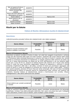 47
Reti ed apparecchiature
distribuzione gas
ASSENTE
Rischi connessi alla
viabilità
ASSENTE
Rischi derivanti dall'uso di
Attrezzature di lavoro
ASSENTE
Rischi elettrici PRESENTE Matrice 4X4
Rischi generici per la
sicurezza
ASSENTE
Rischio Incendio PRESENTE Matrice 4X4
Spazi di lavoro PRESENTE Matrice 4X4
Rischi per la Salute
Fattore di Rischio: Attrezzature munite di videoterminali
Descrizione:
L'attività lavorativa prevede l'utilizzo dei videoterminali e dei relativi accessori.
Danno Atteso
Valutazione
Probabilità
(P =2)
Danno
(D=1)
Entità
(E=2)
Disturbi muscolo-scheletrici (per
posture inadatte e scorrette)
Possibile Lieve Basso
Misura di Prevenzione Attuata
Assumere la postura corretta di fronte al video, con piedi ben poggiati al pavimento e schiena
poggi ata allo schienale della sedia nel tratto lombare, regolando allo scopo l'altezza della sedia
e l'inclinazione dello schienale.Posizionare lo schermo del video di fronte in maniera che, anche
agendo su eventuali meccanismi di regolazione, lo spigolo superiore dello schermo sia posto un
po' più in basso dell'orizzontale che passa per gli occhi dell'operatore e ad una distanza dagli
occhi pari a circa 50-70 cm. Disporre la tastiera davanti allo schermo ed il mouse sullo stesso
piano in modo che siano facilmente raggiungibili; Eseguire la digitazione e utilizzare il mouse
evitando irrigidimenti delle dita e del polso, curando di tenere gli avambracci appoggiati sul
piano di lavoro in modo da alleggerire la tensione dei muscoli del collo e delle spalle; Evitare,
per quanto possibile, posizioni di lavoro fisse per tempi prolungati. Nel caso ciò fosse inevitabile
si raccomanda la pratica di frequenti esercizi di rilassamento (collo, schiena, arti superiori ed
inferiori). Durante l'utilizzo di videoterminali, dovuto a illuminazione non corretta, riflessi,
abbagliamenti o alla cattiva definizione dei caratteri
Danno Atteso
Valutazione
Probabilità
(P =2)
Danno
(D=1)
Entità
(E=2)
Shock elettrici per contatti accidentali
o indiretti
Possibile Lieve Basso
Misura di Prevenzione Attuata
Tutte le macchine elettriche utilizzate devono essere controllate periodicamente da personale
qualificato; Limitare l'uso delle prolunghe elettriche; Non usare una presa dove già é collegato
altro utilizzatore; Evitare l'uso di riduttori, spine multiple o prese multiple
Danno Atteso
Valutazione
Probabilità Danno Entità
 