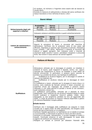 56
né oscillare, né inclinarsi e l'ingombro deve essere tale da lasciare la
visuale libera.
Durante le manovre di sollevamento e discesa del carico verificare che
nessun lavoratore si trovi nell'area di lavoro.</div>
Danni Attesi
Schiacciamento degli arti
superiori o inferiori
Probabilità
(P =2)
Danno
(D=2)
Entità
(E=4)
Possibile Modesto Accettabile
Indossare calzature antinfortunistiche e guanti antischiacciamento
Lesioni da cesoiamento e
schiacciamento
Probabilità
(P =2)
Danno
(D=2)
Entità
(E=4)
Possibile Modesto Accettabile
Seguire le procedure di lavoro in sicurezza per macchine e
attrezzature. Verificare che le protezioni siano al loro posto ed
efficienti. Segnalare ai superiori ogni situazione di pericolo. Indossare,
dove richiesto, i DPI idonei. Mantenersi a distanza di sicurezza da
ostacoli e oggetti sporgenti. Non indossare anelli o bracciali o
indumenti larghi durante il lavoro: potrebbero impigliarsi e procurare
ferite. Non tenere in tasca attrezzi ed utensili taglienti.
Fattore di Rischio
Scaffalature
Attrezzature utilizzate per lo stoccaggio di prodotti, se installate in
ambienti di lavoro, quali magazzini e depositi, archivi, ecc. oppure
utilizzate per l'esposizione di merce, se installate in locali adibiti ad
attività commerciali. In particolare, si possono avere, secondo la
portata e sui prodotti da stivare, due tipologie di scaffalature:
o Scaffalature di struttura leggera, per lo stoccaggio di scatole di
cartone e di materiali vari
o Scaffalature di struttura robusta per lo stoccaggio di merci
pesanti.
Le scaffalature a ripiani, utilizzate per lo stivaggio di merce sfusa o in
cartoni, sono costituite da fiancate verticali e ripiani orizzontali con
superficie chiusa per l'appoggio dei prodotti e possono essere
realizzate in una vasta gamma di portate e fornite di vari accessori,
quali contenitori, divisori ecc.
Le scaffalature porta-palletts, utilizzate per il deposito di merci
pallettizzate, sono costituite da una struttura metallica dotata di spalle
(profili scatolari) e longherine (travi).Il palletts, infatti, viene
appoggiato su due longherine parallele tra loro ed agganciate alle
spalle, in modo da sfruttare al massimo l'altezza disponibile e gestire
con estrema flessibilità il singolo palletts.
Scheda tecnica
Verificare che il montaggio delle scaffalature sia eseguito in modo
corretto ed 'a regola d'arte' da ditte specializzate, che tengano conto
anche del tipo di pavimento su cui poggiano.
Verificare l'assetto geometrico, la rispondenza con le tabelle di portata
e la funzionalità, in riferimento al genere di merce che deve stivare.
Verificare la verticalità, l'allineamento, il corretto fissaggio di bulloni e
tasselli, l'eventuale presenza di parti danneggiate (a causa della
ruggine) da sostituire con massima urgenza.
Redigere un verbale di controlli per attestare l'idoneità della
 