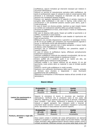 57
scaffalatura, oppure richiedere gli interventi necessari per mettere in
sicurezza l'attrezzatura.
Istituire un servizio di manutenzione periodica delle scaffalature, da
parte di professionisti capaci di valutare lo stato di conservazione delle
strutture e di individuare l'esigenza di interventi che alla vista di
persone non competenti possono sfuggire.
Indicare con apposita segnaletica la capacità di portata massima di
progetto delle scaffalature e dei solai in Kg/mq, onde evitare che
sovraccarichi o urti accidentali possano causare gravi danni, quali il
crollo strutturale.
In caso di ripiani con diversa portata, riportare su ogni singolo ripiano
un cartello con l'indicazione specifica della sua portata massima.
Ancorare le scaffalature al muro, onde evitare il rischio di ribaltamento
e schiacciamento.
Nel caso di distanza dalle pareti, fissare gli scaffali al pavimento e al
soffitto, soprattutto in zona sismica.
Poggiare i montanti delle scaffalature sulle basette di ripartizione del
peso sul pavimento.
Effettuare una corretta disposizione e garantire un passaggio minimo
di 80 cm tra gli scaffali, per consentire una movimentazione agevole e
sicura, in riferimento anche alle attrezzature utilizzate.
Verificare che lungo i percorsi non vi siano sporgenze a nessun livello
di altezza, onde impedire urti e inciampi.
Verificare che le scaffalature metalliche non presentino spigoli o
superfici taglienti.
In caso di utilizzo di scaffalature lignee, effettuare periodicamente
trattamenti antiparassitari.
Utilizzare scaffalature costituite da materiali incombustibili, tali da non
avere la necessità di essere dotate di resistenza al fuoco.
Evitare scaffali alti e preferire quelli il cui ripiano più alto, sia
raggiungibile senza l'utilizzo di scala portatile.
Utilizzare scaffali il cui ripiano inferiore sia ad almeno 15 cm dal
pavimento, onde evitare danni ai materiali in caso di limitate perdite
d'acqua.
Disporre i carichi sulle scaffalature in modo corretto.
Garantire una sufficiente illuminazione delle aree di transito, evitando
di formare zone d'ombra e disponendo i corpi illuminanti
parallelamente alle scaffalature.
Effettuare la formazione e l'informazione relativa all'uso corretto di tali
attrezzature.
Danni Attesi
Lesioni da cesoiamento e
schiacciamento
Probabilità
(P =2)
Danno
(D=2)
Entità
(E=4)
Possibile Modesto Accettabile
Seguire le procedure di lavoro in sicurezza per macchine e
attrezzature. Verificare che le protezioni siano al loro posto ed
efficienti. Segnalare ai superiori ogni situazione di pericolo. Indossare,
dove richiesto, i DPI idonei. Mantenersi a distanza di sicurezza da
ostacoli e oggetti sporgenti. Non indossare anelli o bracciali o
indumenti larghi durante il lavoro: potrebbero impigliarsi e procurare
ferite. Non tenere in tasca attrezzi ed utensili taglienti.
Punture, abrasioni e tagli alle
mani
Probabilità
(P =2)
Danno
(D=2)
Entità
(E=4)
Possibile Modesto Accettabile
Deve essere evitato il contatto del corpo dell'operatore con elementi
taglienti o pungenti o in ogni modo capaci di procurare lesioni. Tutti gli
organi lavoratori delle apparecchiature devono essere protetti contro i
contatti accidentali. Effettuare sempre una presa salda degli arnesi che
 