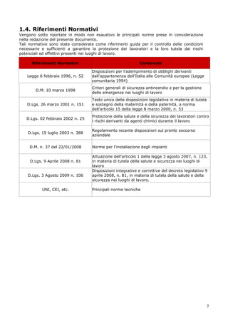 7
1.4. Riferimenti Normativi
Vengono sotto riportate in modo non esaustivo le principali norme prese in considerazione
nella redazione del presente documento.
Tali normative sono state considerate come riferimenti guida per il controllo delle condizioni
necessarie e sufficienti a garantire la protezione dei lavoratori e la loro tutela dai rischi
potenziali ed effettivi presenti nei luoghi di lavoro.
Riferimenti Normativi Contenuto
Legge 6 febbraio 1996, n. 52
Disposizioni per l'adempimento di obblighi derivanti
dall'appartenenza dell'Italia alle Comunità europee (Legge
comunitaria 1994)
D.M. 10 marzo 1998
Criteri generali di sicurezza antincendio e per la gestione
delle emergenze nei luoghi di lavoro
D.Lgs. 26 marzo 2001 n. 151
Testo unico delle disposizioni legislative in materia di tutela
e sostegno della maternità e della paternità, a norma
dell'articolo 15 della legge 8 marzo 2000, n. 53
D.Lgs. 02 febbraio 2002 n. 25
Protezione della salute e della sicurezza dei lavoratori contro
i rischi derivanti da agenti chimici durante il lavoro
D.Lgs. 15 luglio 2003 n. 388
Regolamento recante disposizioni sul pronto soccorso
aziendale
D.M. n. 37 del 22/01/2008 Norme per l'installazione degli impianti
D.Lgs. 9 Aprile 2008 n. 81
Attuazione dell'articolo 1 della legge 3 agosto 2007, n. 123,
in materia di tutela della salute e sicurezza nei luoghi di
lavoro
D.Lgs. 3 Agosto 2009 n. 106
Disposizioni integrative e correttive del decreto legislativo 9
aprile 2008, n. 81, in materia di tutela della salute e della
sicurezza nei luoghi di lavoro.
UNI, CEI, etc. Principali norme tecniche
 