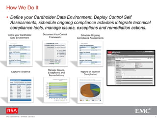 A systematic approach to pci compliance using rsa archer | PDF