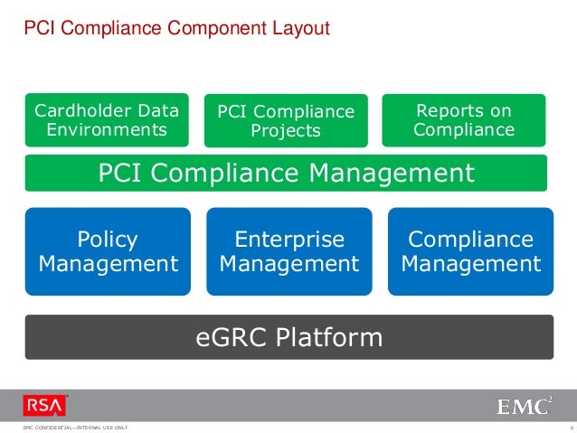 What Is Rsa Archer Compliance Management? – CTWWHS