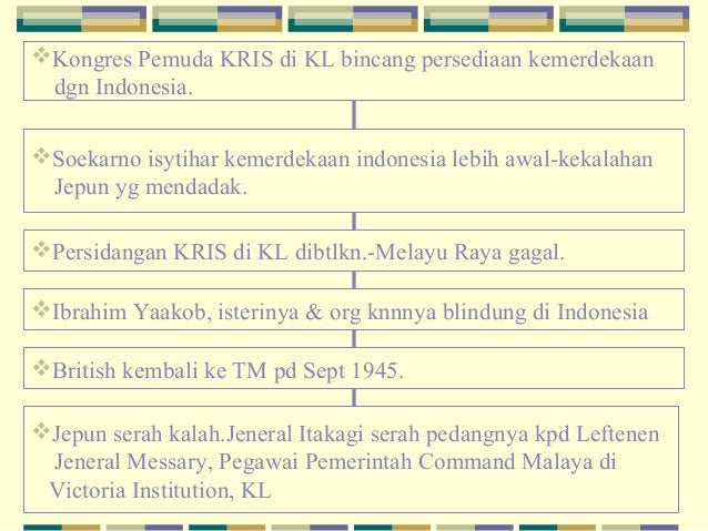 Sejarah Tingkatan 5 Bab 2