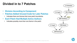 Divided in to 7 Patches 
• Division According to Component 
• Patches Added Unused Code for Later Patches 
• Indicates there are themes that cross patch boundaries 
• Each Patch Had Multiple Active Authors 
• Indicates possibly more than one theme in the patch 
© Copyright 2012 Hewlett-Packard Development Company, L.P. The information contained herein is subject 20 to change without notice. 
 