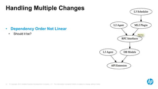 Handling Multiple Changes 
• Dependency Order Not Linear 
• Should it be? 
© Copyright 2012 Hewlett-Packard Development Company, L.P. The information contained herein is subject 21 to change without notice. 
 