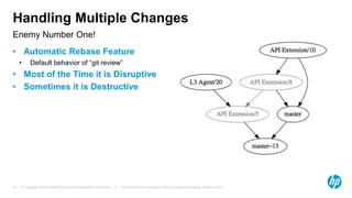 Handling Multiple Changes 
Enemy Number One! 
• Automatic Rebase Feature 
• Default behavior of “git review” 
• Most of the Time it is Disruptive 
• Sometimes it is Destructive 
© Copyright 2012 Hewlett-Packard Development Company, L.P. The information contained herein is subject 23 to change without notice. 
 