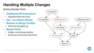 Handling Multiple Changes 
Enemy Number One! 
• Clobbered API Extension!! 
• Happened More than Once 
• Use --no-rebase Always 
• Rebase on Merge Conflict 
• Work from the bottom up 
• Merge Faster 
• Smaller, more focused patches 
• Continuous community involvement 
© Copyright 2012 Hewlett-Packard Development Company, L.P. The information contained herein is subject 24 to change without notice. 
