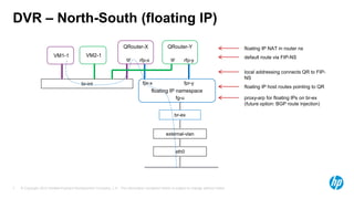 DVR – North-South (floating IP) 
“VM1-1 
“VM2-1 
br-int 
QRouter-Y 
qr rfp-y 
floating IP namespace 
br-ex 
external-vlan 
eth0 
QRouter-X 
qr rfp-x 
© Copyright 2012 Hewlett-Packard Development Company, L.P. The information contained herein is subject 7 to change without notice. 
floating IP NAT in router ns 
default route via FIP-NS 
local addressing connects QR to FIP-NS 
floating IP host routes pointing to QR 
proxy-arp for floating IPs on br-ex 
(future option: BGP route injection) 
fpr-x fpr-y 
fg-u 
 
