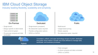 IBM Cloud Object Storage
Industry leading flexibility, scalability and simplicity
18
Hybrid
Consistent, uniform, and open technology across on-prem, dedicated
and public cloud makes it simpler and more efficient to manage data,
workloads, and business processes
• Single tenant
• Design specific to client needs
• Total control of system
• On-premise compute and data
co-located
• Single tenant (compliant)
• No datacenter space required
• Flexible configuration options
• OPEX vs CAPEX
• Multi-tenant
• Usage-based pricing
• Elastic capacity
• No datacenter space required
• Fully managed
• In-cloud compute and data co-located
• OPEX vs CAPEX
On-Premise Dedicated Public
 