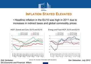 The EU-MS' Economies of central and east Europe | PPT