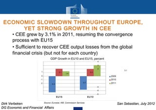 Cee Output The EU-MS' Economies of central and east Europe | PPT