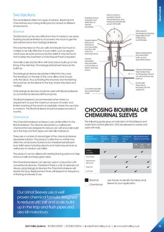 Two Solutions
The Urinal Sleeve offers two types of solution, BioUrinal and
ChemiUrinal, each doing similar jobs but aimed at different
environments.
BioUrinal
The BioUrinal can be very effective in low to medium use areas.
Flushing should be limited to once every two hours to get the
best performance from biological sleeves.
The enzymes feed on the uric salts and require two hours to
multiply to be fully effective. In busy toilets, such as airports,
motorways services and busy factory toilets it may be found
that to keep the bowl fresh a more frequent flush is required.
Normally scale and bio-films with bad odours build up on the
lining of the inlet trap. The biological treatment reduces this
build-up.
The biological cleaner deodoriser is fitted into the cone.
The teardrops on the side of the cone allow urine to pass
onto the block, thus activating the enzymes and transferring
the enzymes via the sleeve to the trap where they feed and
multiply.
Only biological cleaners should be used with BioUrinal sleeves
as conventional cleaners kill the enzymes.
The BioUrinal sleeve is recommended when there is a
requirement to save the maximum amount of water, and
limited washing of the bowl is acceptable, where the use is low
to medium. The BioUrinal sleeve should be replaced every 3
months.
ChemiUrinal
The ChemiUrinal sleeve achieves a very similar effect to the
BioUrinal sleeve. The cleaner deodoriser is a well proven
chemical formula designed to reduce uric salt and scale build
up in the trap and flush pipes and also kills malodours.
There are a number of advantages of the chemical cleaner
deodoriser solution. The product is effective no matter how
often the urinal bowl is flushed and is therefore beneficial in
busy toilet areas including airports and motorway services as
well as low to medium use toilets.
The product can be utilised with existing flushing systems to help
reduce smells and keep pipes clear.
The ChemiUrinal sleeve can also be used in conjunction with
conventional cleaners. Therefore if there is a risk of cleaners not
always using biological cleaners the ChemiUrinal sleeve will
resolve this issue. Replacement times will depend on frequency
of flushing and levels of use.
Teardropsensure
activationand
distributionof
cleaner
deodoriser
Headcontainsa
powerfulcleaner
deodoriserblockand
isreplacedperiodically
aspartoftherefill
Teethprevent
blockagesbystopping
largeobjectsfrom
enteringtrap
andflushpipeTaperedsleeve
reducesair
turbulence
andassociated
reactionswith
urine,thus
reducingodours
Cleaner
deodoriser
reducesbiofilm
andbacteriaon
sleeve,reducing
odours
Replaceablesleeve
removesbiofilm
build-upand
associatedodours
Cleanerdeodorisers
helptokeeptraps
andflushpipesclearof
uricsaltandlimescale
build-up
Smalloutlet
stopsodours
escaping intothe
washroom
Conventionalbottle
trapsealsflushpipe
smells
Our Urinal Sleeves use a well
proven chemical formula designed
to reduce uric salt and scale build
up in the trap and flush pipes and
also kill malodours.
cHoosiNG BioUriNAL or
cHeMiUriNAL sLeeVes
The following guide gives an indication of Urinal Sleeve and
water flush control selection. DVS are pleased to advise and
assist with trials.
Type of
environment
Low to
medium
use
Heavy
periods
of use
Continual
heavy
use
Recommended
type of controller
PIR Set
time
Ind
Office
facilities ✔ ✔
Factories ✔ ✔
Motorway
Services ✔ ✔
Airports ✔ ✔
Schools ✔ ✔
BioUrinal
ChemiUrinal
Use the key to identify the ideal urinal
sleeve for your application.
Urinalcontrols
DartValleysystems t:01803529021 | f:01803559016 | e:sales@dartvalley.co.uk | w:www.dartvalley.co.uk 15
 