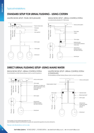 UrinalControls
Typical Installations
Standard Setup for Urinal Flushing - Using cistern
PearlorFlushmatic
*Airbreak
Cistern
Auto-syphon
22mmpipe
15mmpipe
Urinalbowl
WaterIsolationValve*
Filter/Y-Strainer*
Solenoidvalve
Urinalcontrolsystem
Floatvalve
Cistern
15mmpipe
Urinalsensor
(Makesurepipes
areclearofsensor)
Urinalbowl
Solenoidvalve
(7.1mm3Wlowpressure
valveonly)
IPS panel
Pipework
Urinalcontrolsystem
*Airbreak(1.6metresmin
distancebetweenurinal
bowloutletand
airbreak)
22mmpipe
Urinalbowl
WaterIsolationValve*
Filter/Y-Strainer*
Urinalsensor
(Makesurepipes
areclearofsensor)
IPS panel
Pipework
Solenoidvalve
BalancingValve*
15mmpipe
MULTIPLEBOWLSETUP-PEARLORFLUSHMATIC
DIRECT Urinal Flushing SETUP- Using MAINS WATER
SINGLEBOWLSETUP-URINALCONTROLSYSTEM
Notallinstallationssuitdirectflushing.Pleasecontactourteamforguidance.
MULTIPLEBOWLSETUP-URINALCONTROLSYSTEM
(2Stationkit)
Notallinstallationssuitdirectflushing.Pleasecontactourteamforguidance.
SINGLEBOWLSETUP-URINALCONTROLSYSTEM
Lowpressuresetup(requiresAC17-008valves)
*Notsupplied.CanbeorderedseparatelyfromDVS.
Typicalinstallationdiagramsareintendedasaguideonly.Appropriateregulationsshouldbeadheredto.
Please note: Illustrations not to scale
WaterIsolationValve*
Filter/Y-Strainer*
Urinalcontrolsystem
22mmpipe
Urinalbowl
WaterIsolationValve*
Urinalsensor
(Makesurepipes
areclearof
sensor)
IPS panel
Pipework
Solenoidvalve
BalancingValve*
15mmpipe
1616 DartValleySystems t:01803529021 | f:01803559016 | e:sales@dartvalley.co.uk | w:www.dartvalley.co.uk
 