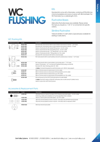 Profile (Not to scale) Code Description
CHARGE
POWER
WC03-002
WC03-003
WC03-004
WC03-005
WC03-007
WC03-008
WC03-012
Standard WC Flushvalve kit with in-built overflow and wave-on sensor - 1 1/2” base
Standard WC Flushvalve kit with in-built overflow and wave-on sensor - 2” base
Version 2 Flushvalve kit with Geberit fitting base - c/w 3m cable
Version 2 Flushvalve kit with Grohe fitting base - c/w 3m cable
Version 2 Flushvalve kit with 1 1/2” fitting base c/w 15m cable
Version 2 Flushvalve kit with 2” fitting base c/w 15m cable
Standard WC Flushvalve kit with 50mm Chrome bezel
CHARGE
POWER
WC03-022 WC Flushvalve kit with in-built overflow and anti-vandal wave-on sensor - 1 1/2” base
CHARGE
POWER
WC03-028
WC03-032
WC03-040
WC Flushvalve kit with in-built overflow and tactile switch - 1 1/2” base
Version 2 Flushvalve 1 1/2” c/w Manual Overide kit (Excluding conduit kit)
Standard WC direct flushing system kit - 220v
!Notes: Conduit kit required for wall thicknesses up to 120mm. See page 8.
AC02-009
AC02-011
AC02-010
AC02-012
38mm Chrome wave on sensor pack c/w 3m cable
38mm Chrome wave on sensor pack DVS backplate c/w 3m cable
38mm Chrome wave on sensor pack c/w 15m cable
38mm Chrome wave on sensor pack DVS backplate c/w 15m cable
WC00-028 Infra-red sensor for the AUTO Flushvalve (price includes bezel)
!Notes: The AUTO version of the WC Flushvalve uses an extra sensor to detect and is
used in conjunction with the kits above.
Kits
Standard kits come with a Flushvalve, control box (PCB), 80mmø
chrome backplate and wave-on sensor with 38mmø bezel. The
WC Flushvalve has a cable length of 3m.
Flushvalve Bases
Alternative Flushvalve bases are available. Please advise
the type you require i.e. 1 1/2”, 2” or connections for specific
cisterns.
Slimline Flushvalve
Valves for slimline ‘in wall’ cisterns. Special bases available for
existing in wall cisterns.
WC Flushing Kits
Profile (Not to scale) Code Description
AC02-001
AC02-002
Standard wave-on sensor included in WC kits (price excludes bezel) - c/w 3m cable
Extra long cables are available, but must be specified when ordered.
Wave-on sensor (price excludes bezel) - c/w 15m cable
AC02-003
AC02-005
38mmø chrome bezel for wave-on sensor - Normally used with 80mmø backplate
50mmø chrome bezel for wave-on sensor - Normally used on exposed cistern
WC00-025 80mmø chrome back plate
Accessories & Replacement Parts
WC
FLUSHING
WCFlushing
DartValleySystems t:01803529021 | f:01803559016 | e:sales@dartvalley.co.uk | w:www.dartvalley.co.uk 7
 