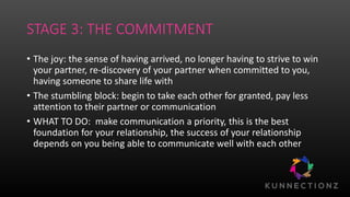 STAGE 3: THE COMMITMENT
• The joy: the sense of having arrived, no longer having to strive to win
your partner, re-discovery of your partner when committed to you,
having someone to share life with
• The stumbling block: begin to take each other for granted, pay less
attention to their partner or communication
• WHAT TO DO: make communication a priority, this is the best
foundation for your relationship, the success of your relationship
depends on you being able to communicate well with each other
 