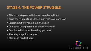 STAGE 4: THE POWER STRUGGLE
• This is the stage at which most couples split up
• Time of arguments or silence, and test a couple’s love
• Can be a gut wrenching, painful place
• Comes up unexpectedly or out of nowhere
• Couples will wonder how they got here
• Shocking stage for the pair
• This stage can last years
 