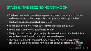 STAGE 6: THE SECOND HONEYMOON
• You have reached a new stage in your relationship where you cherish
and treasure each other, appreciate the good, and accept the bad
• You have bonded, connected, and joined
• Its not that there will never be hard work or hard times again
• In the best scenario this stage lasts forever
• The joy: it is almost ALL joy, the joy of connection at a new level, it is a
joy to share your life with your partner in a deep way
• The stumbling block: you don’t expect your connection to ever be
broken, it is solid yet flexible now and can allow for stress and change
 