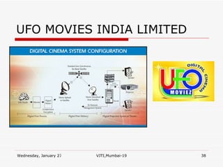 UFO MOVIES INDIA LIMITED 