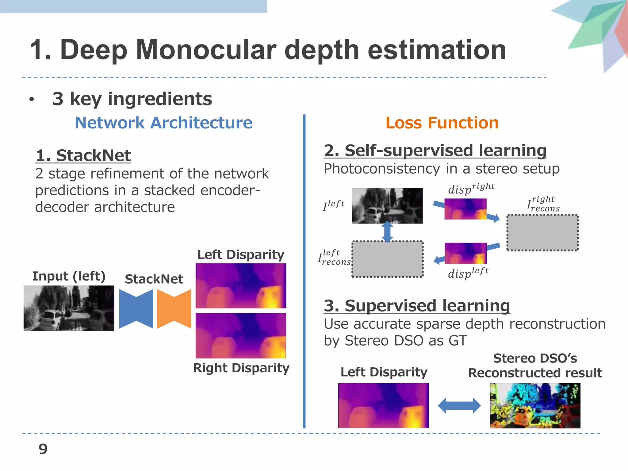 9
1. Deep Monocular depth estimation
• 3 key ingredients
Network Architecture Loss Function
1. StackNet
2 stage refinement of the network
predictions in a stacked encoder-
decoder architecture
Input (left)
Left Disparity
Right Disparity
StackNet
3. Supervised learning
Use accurate sparse depth reconstruction
by Stereo DSO as GT
Left Disparity
Stereo DSO’s
Reconstructed result
2. Self-supervised learning
Photoconsistency in a stereo setup
𝐼𝑙𝑒𝑓𝑡
𝑑𝑖𝑠𝑝 𝑟𝑖𝑔ℎ𝑡
𝐼𝑟𝑒𝑐𝑜𝑛𝑠
𝑟𝑖𝑔ℎ𝑡
𝐼𝑟𝑒𝑐𝑜𝑛𝑠
𝑙𝑒𝑓𝑡
𝑑𝑖𝑠𝑝𝑙𝑒𝑓𝑡
 