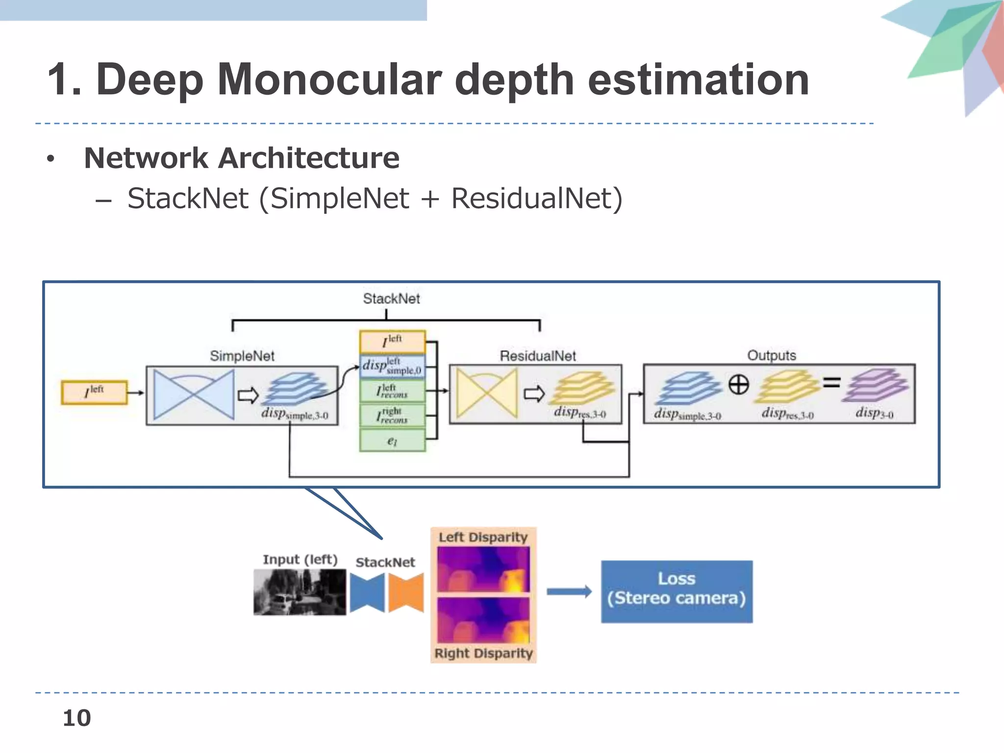 10
1. Deep Monocular depth estimation
• Network Architecture
– StackNet (SimpleNet + ResidualNet)
 