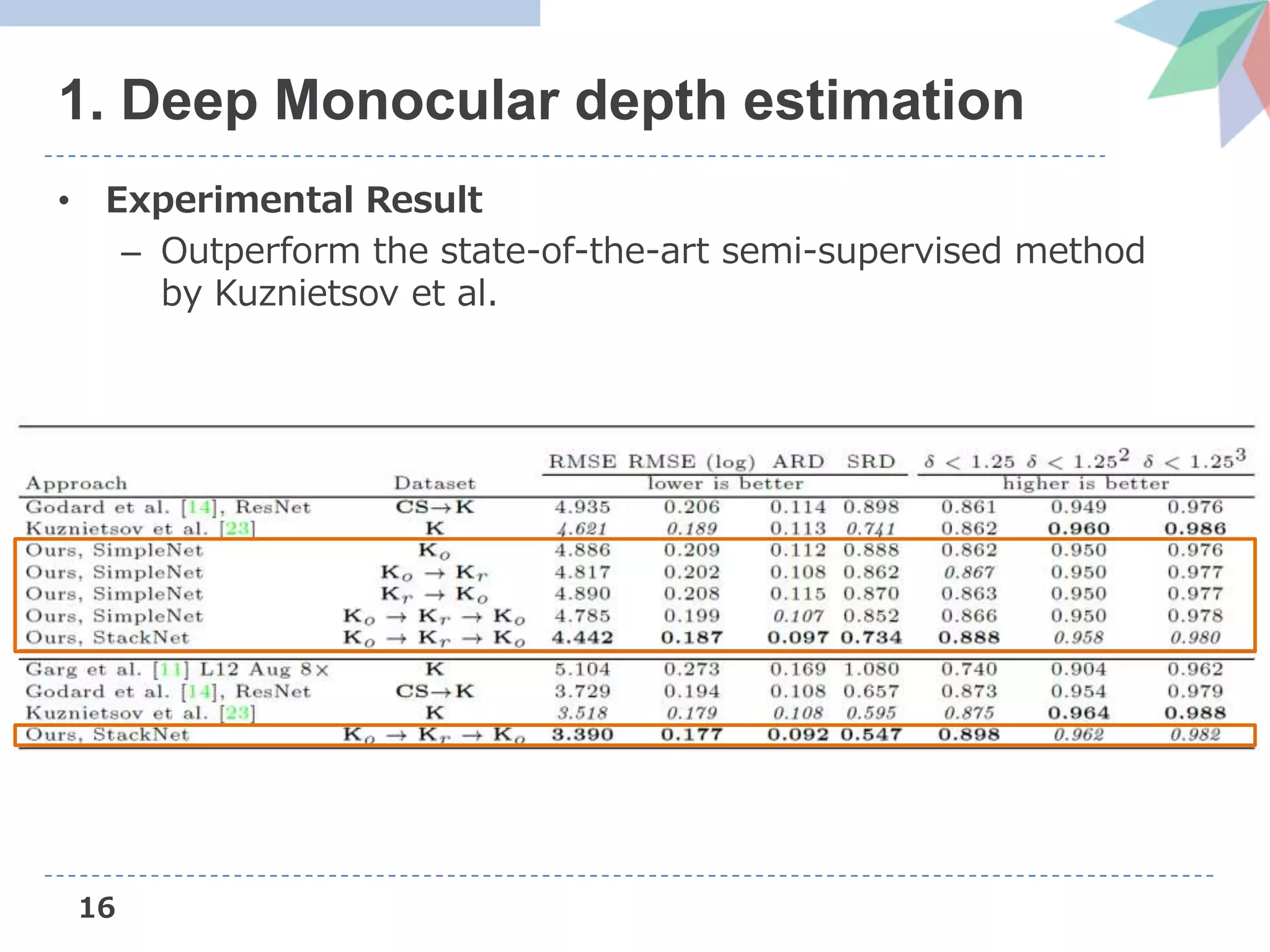 16
1. Deep Monocular depth estimation
• Experimental Result
– Outperform the state-of-the-art semi-supervised method
by Kuznietsov et al.
 