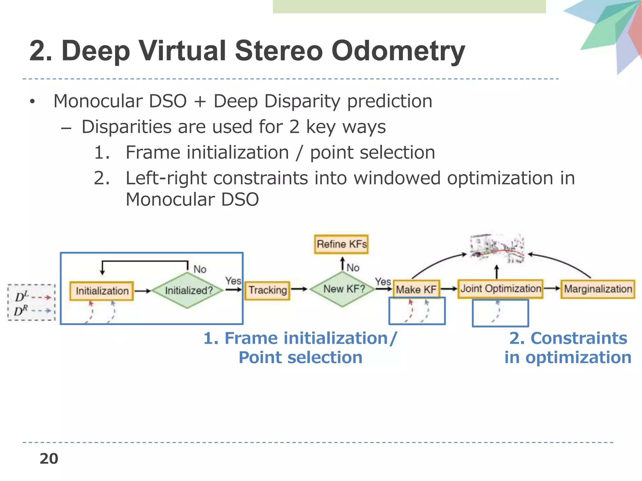 20
2. Deep Virtual Stereo Odometry
• Monocular DSO + Deep Disparity prediction
– Disparities are used for 2 key ways
1. Frame initialization / point selection
2. Left-right constraints into windowed optimization in
Monocular DSO
1. Frame initialization/
Point selection
2. Constraints
in optimization
 
