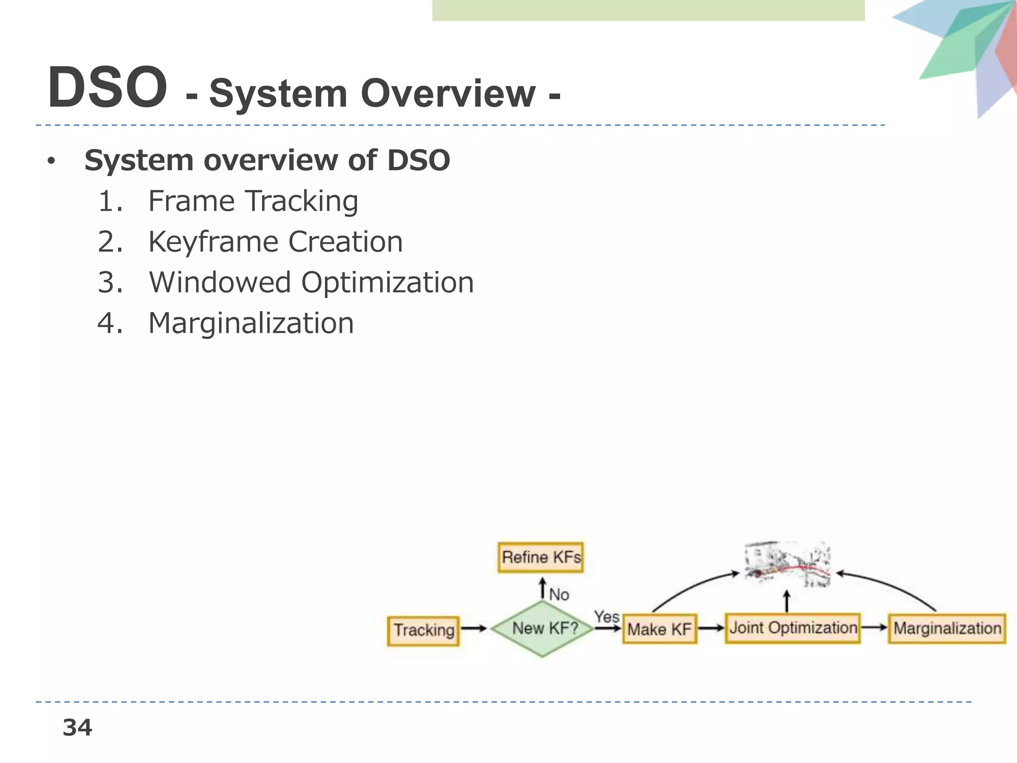 34
• System overview of DSO
1. Frame Tracking
2. Keyframe Creation
3. Windowed Optimization
4. Marginalization
DSO - System Overview -
 