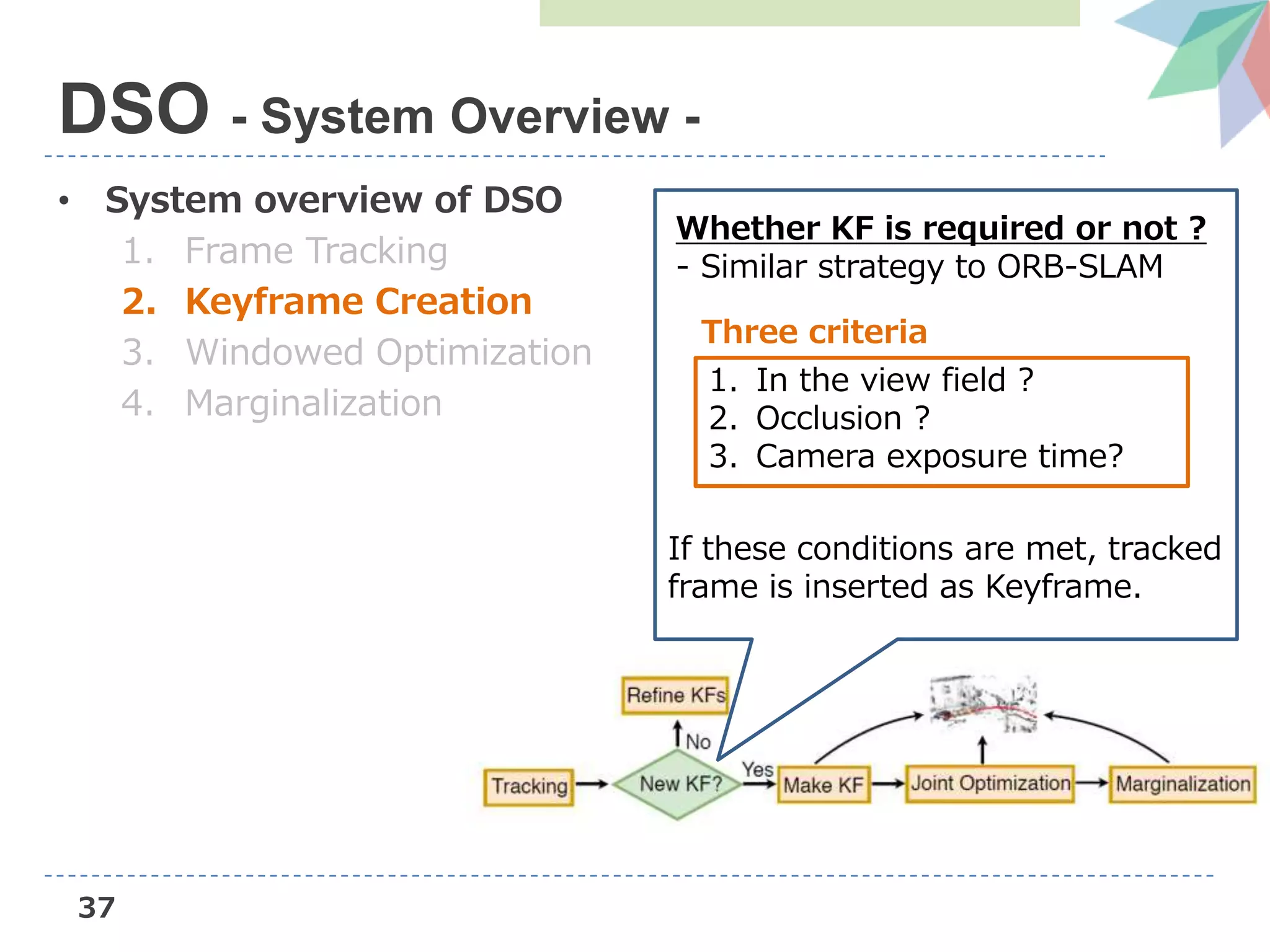 37
• System overview of DSO
1. Frame Tracking
2. Keyframe Creation
3. Windowed Optimization
4. Marginalization
DSO - System Overview -
Whether KF is required or not ?
- Similar strategy to ORB-SLAM
1. In the view field ?
2. Occlusion ?
3. Camera exposure time?
Three criteria
If these conditions are met, tracked
frame is inserted as Keyframe.
 