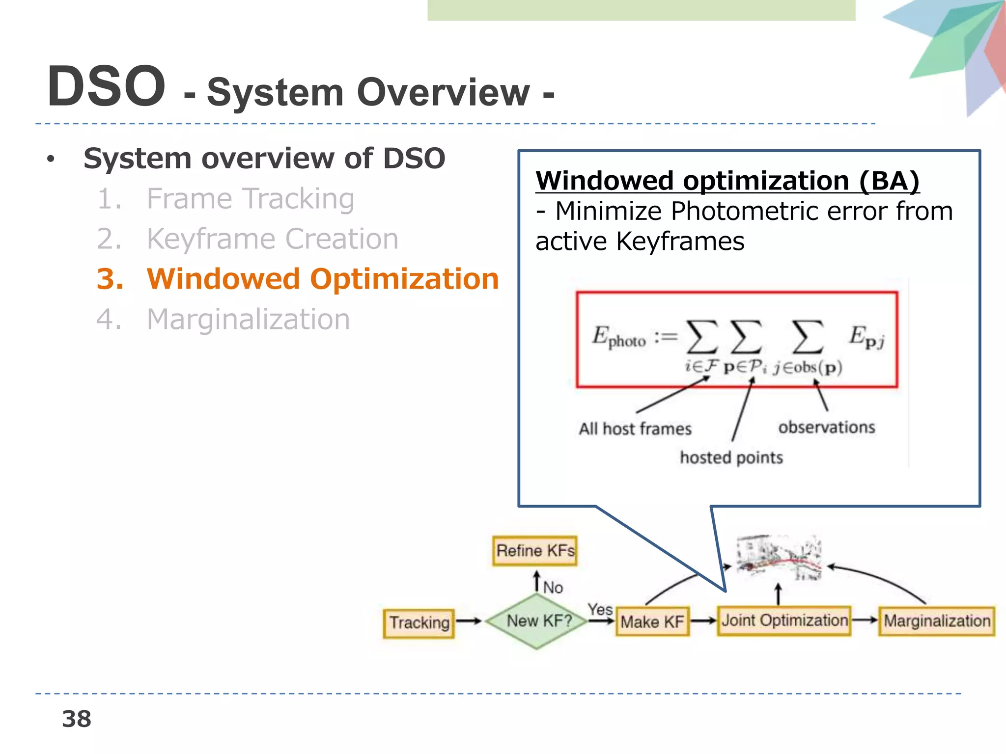 • System overview of DSO
1. Frame Tracking
2. Keyframe Creation
3. Windowed Optimization
4. Marginalization
38
DSO - System Overview -
Windowed optimization (BA)
- Minimize Photometric error from
active Keyframes
 