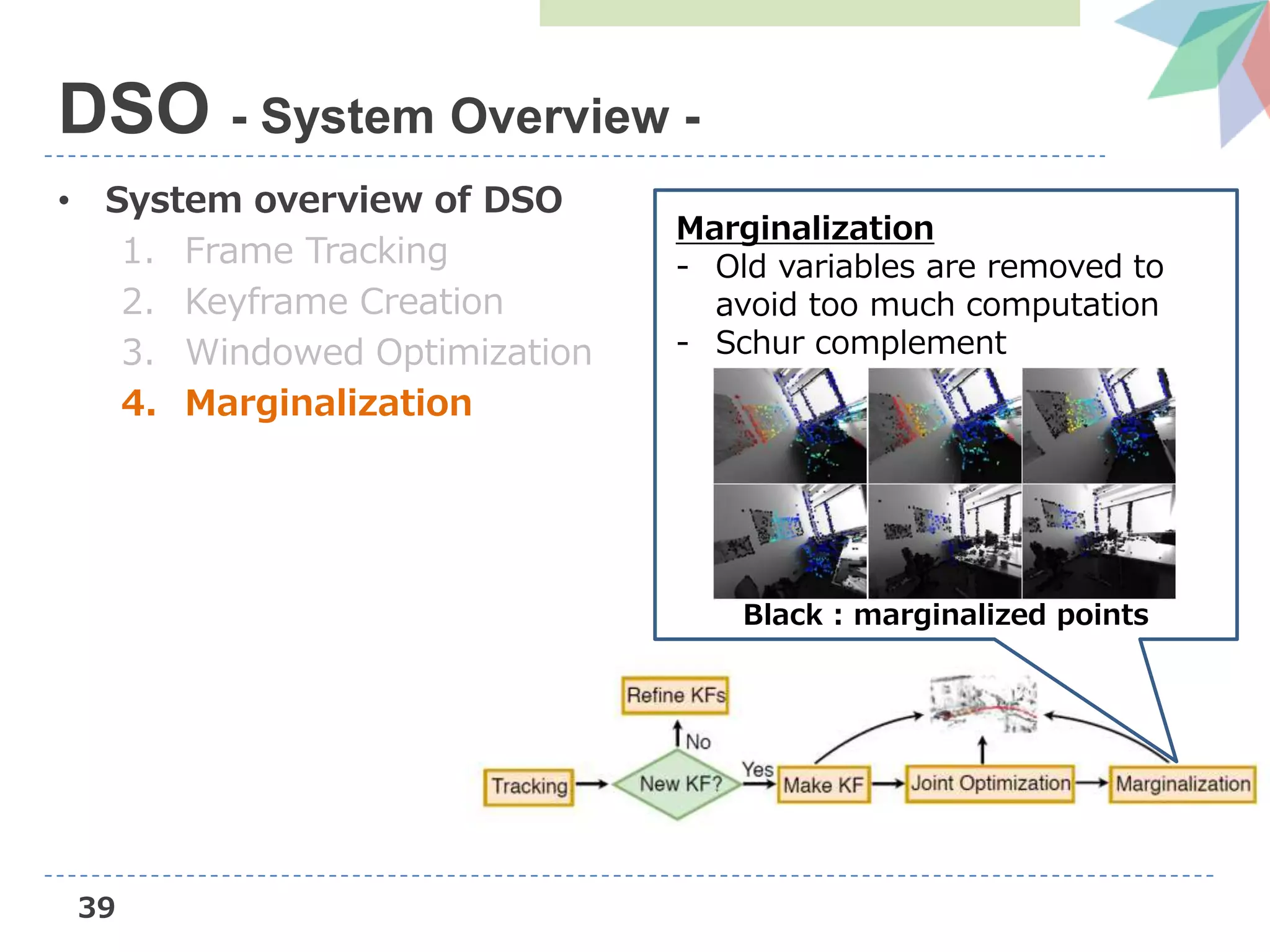 • System overview of DSO
1. Frame Tracking
2. Keyframe Creation
3. Windowed Optimization
4. Marginalization
39
DSO - System Overview -
Marginalization
- Old variables are removed to
avoid too much computation
- Schur complement
Black : marginalized points
 