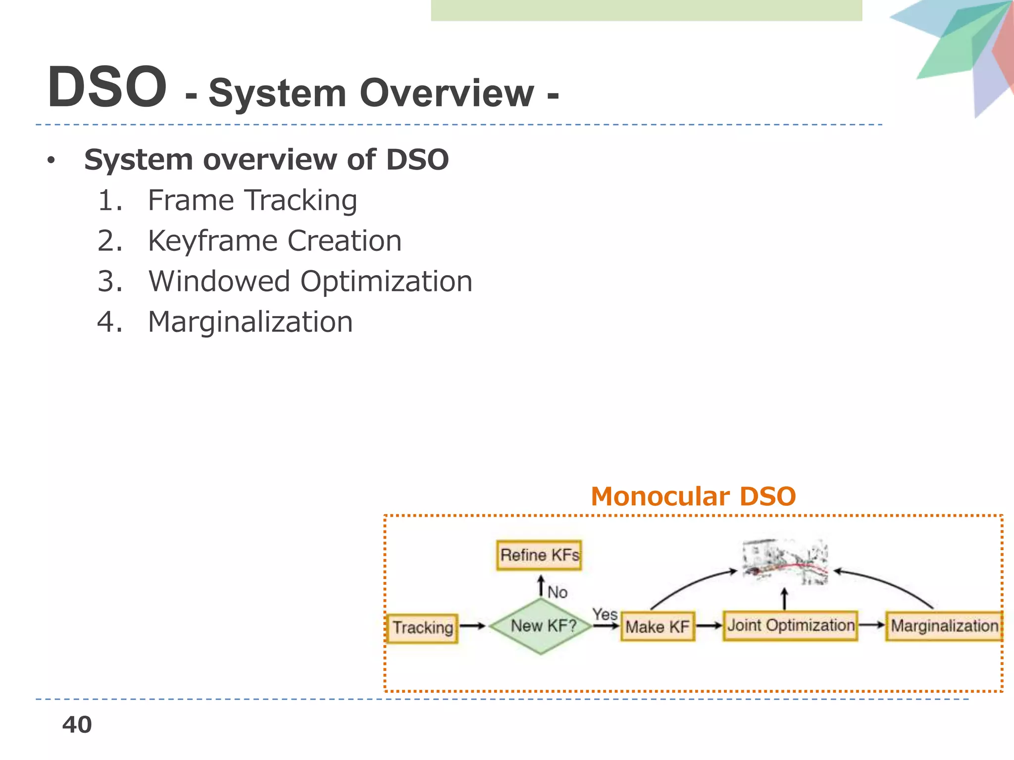 40
• System overview of DSO
1. Frame Tracking
2. Keyframe Creation
3. Windowed Optimization
4. Marginalization
DSO - System Overview -
Monocular DSO
 