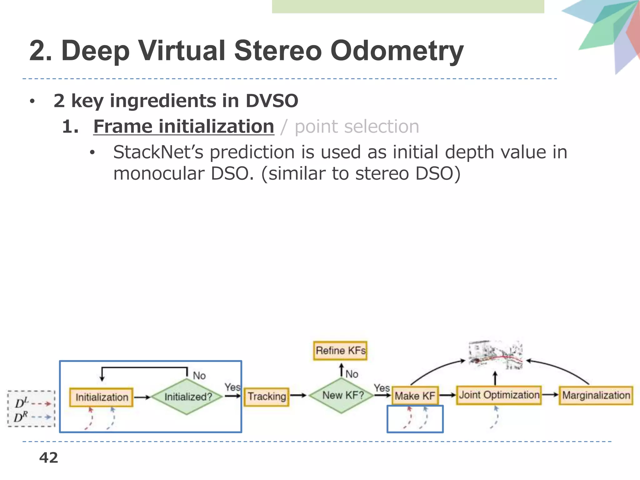 42
• 2 key ingredients in DVSO
1. Frame initialization / point selection
• StackNet’s prediction is used as initial depth value in
monocular DSO. (similar to stereo DSO)
2. Deep Virtual Stereo Odometry
 