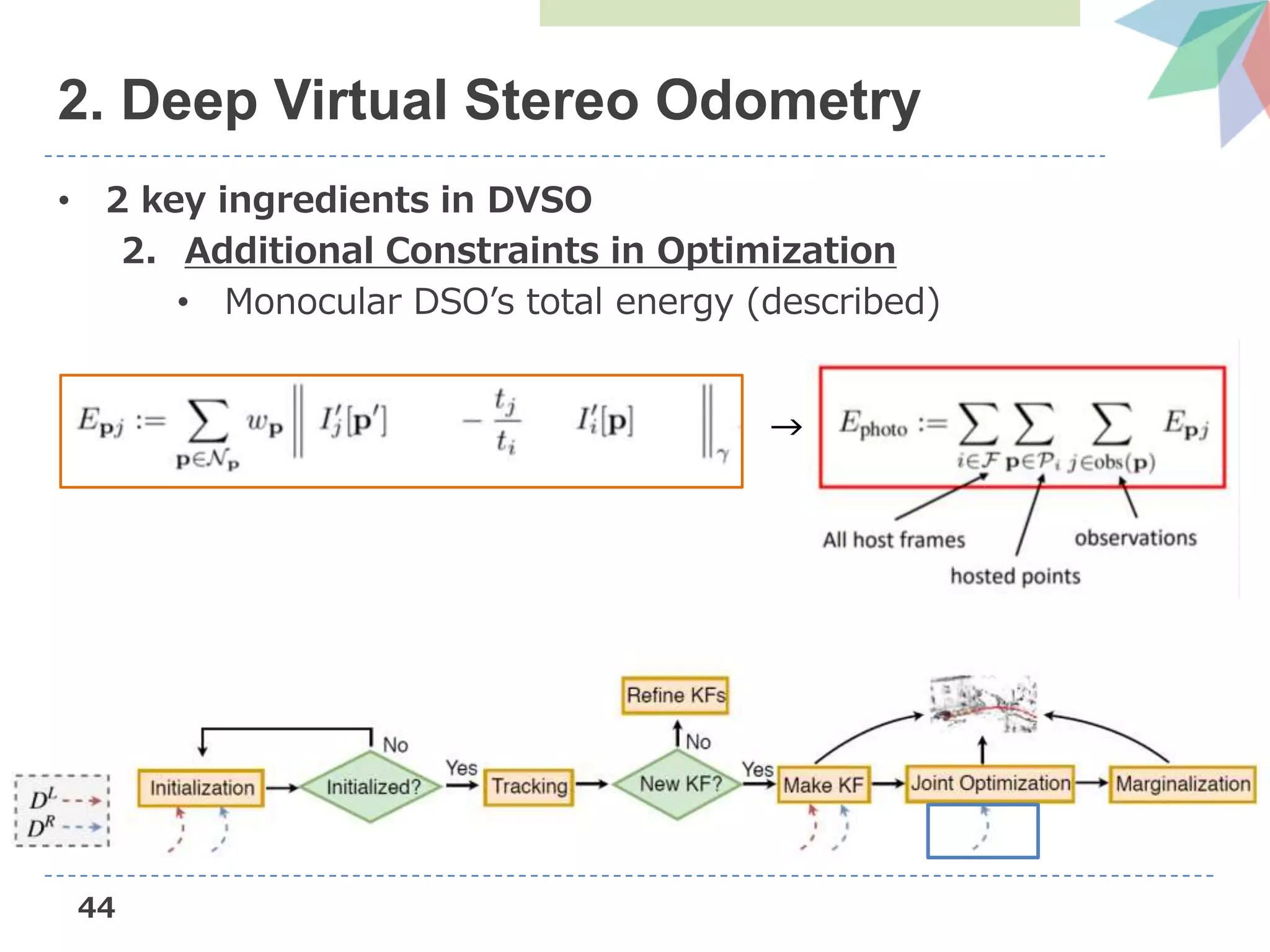 44
• 2 key ingredients in DVSO
2. Additional Constraints in Optimization
• Monocular DSO’s total energy (described)
2. Deep Virtual Stereo Odometry
→
 