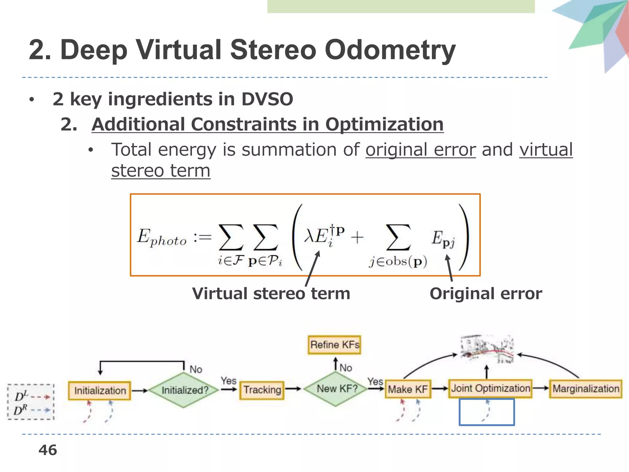 46
• 2 key ingredients in DVSO
2. Additional Constraints in Optimization
• Total energy is summation of original error and virtual
stereo term
2. Deep Virtual Stereo Odometry
Original errorVirtual stereo term
 