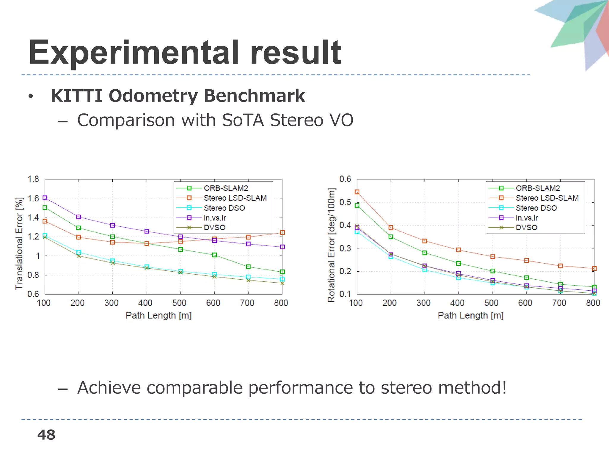48
Experimental result
• KITTI Odometry Benchmark
– Comparison with SoTA Stereo VO
– Achieve comparable performance to stereo method!
 
