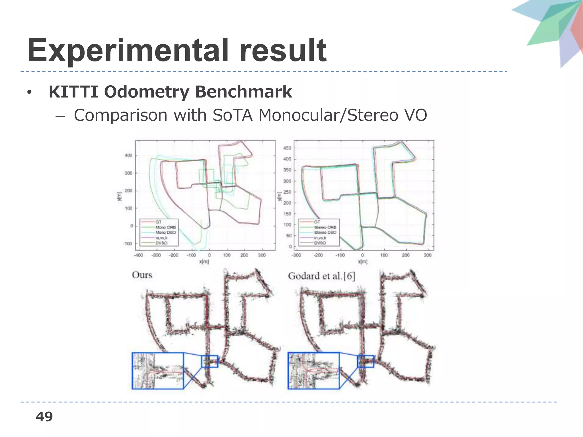 49
Experimental result
• KITTI Odometry Benchmark
– Comparison with SoTA Monocular/Stereo VO
 