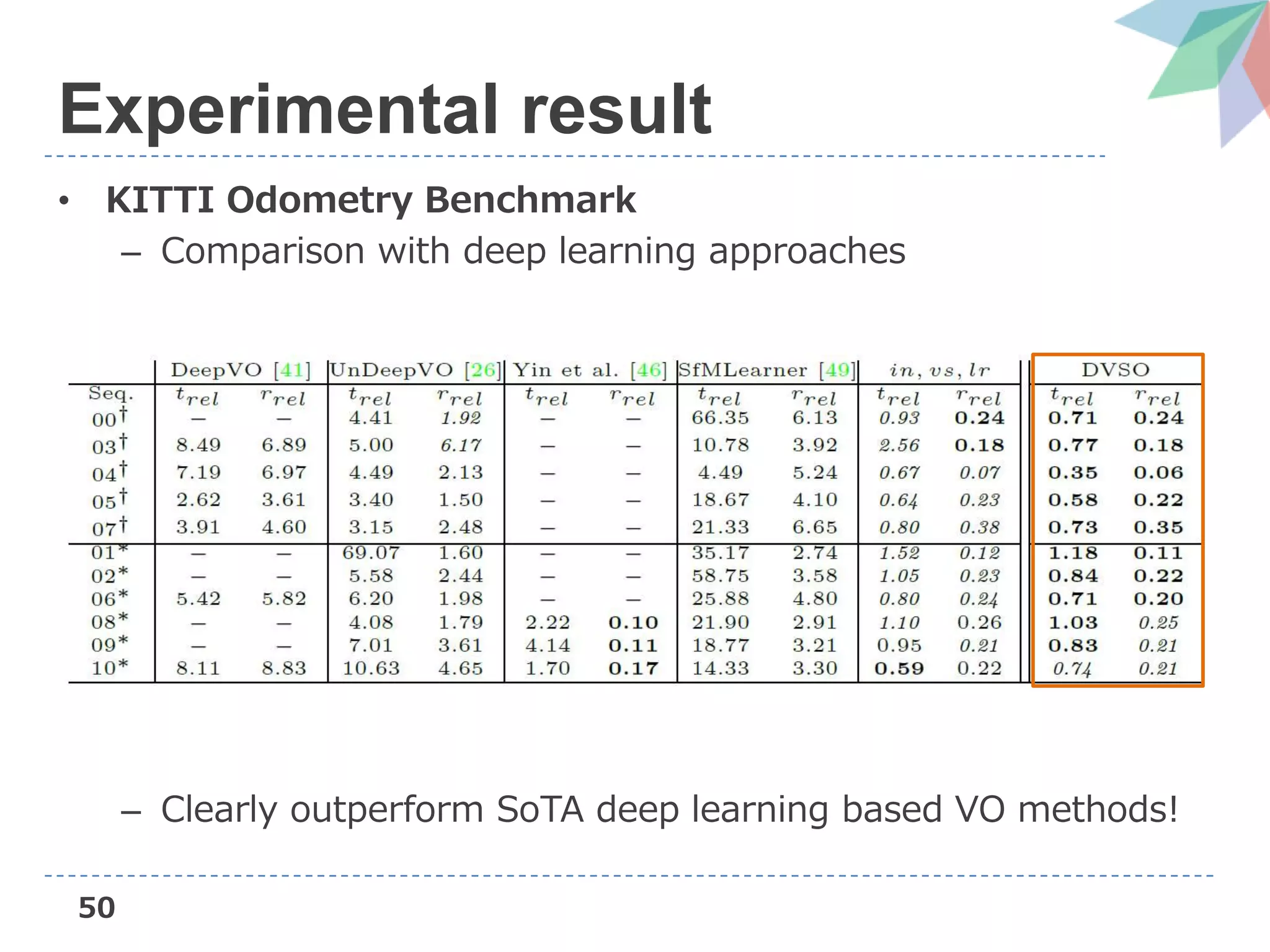 50
Experimental result
• KITTI Odometry Benchmark
– Comparison with deep learning approaches
– Clearly outperform SoTA deep learning based VO methods!
 